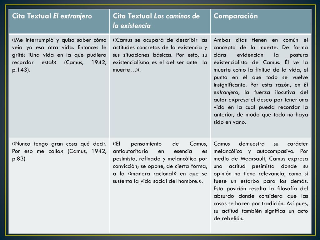 Cita Textual El extranjero Cita Textual Los caminos de la existencia