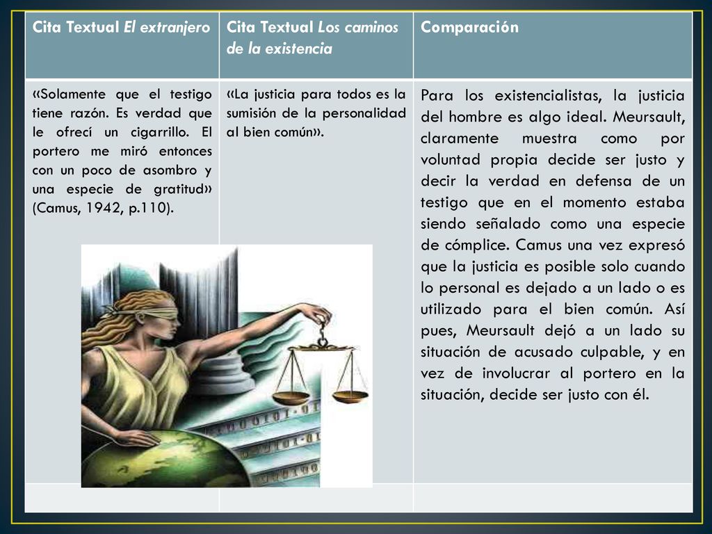 Cita Textual El extranjero Cita Textual Los caminos de la existencia