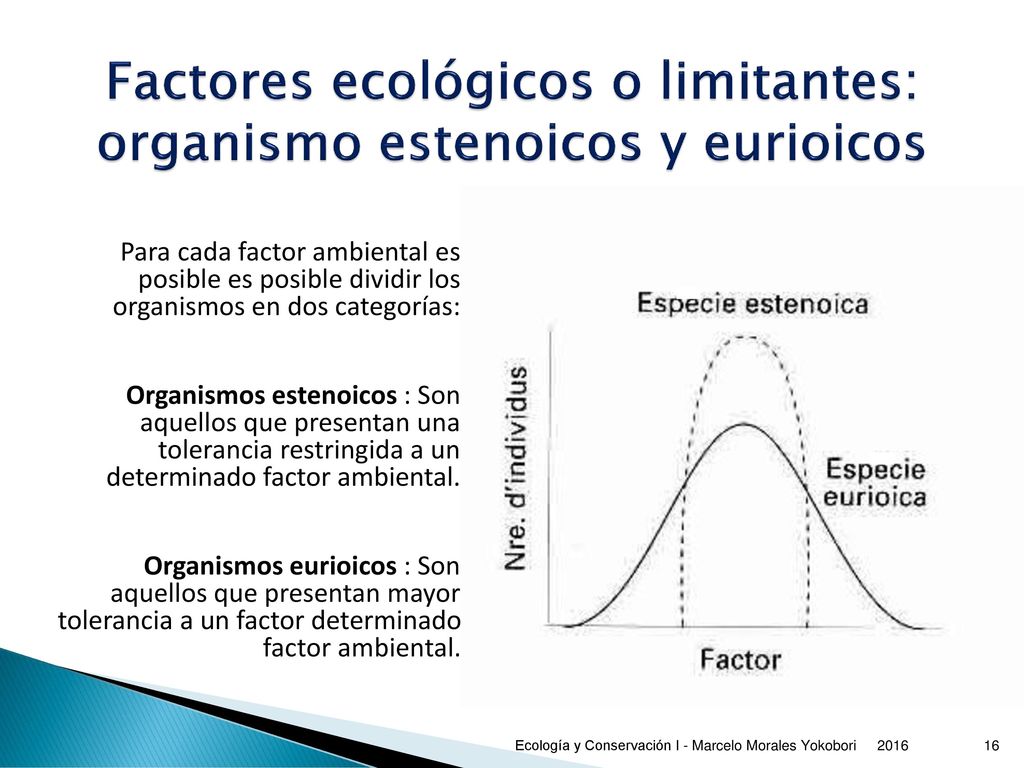 Factores ecológicos o limitantes: organismo estenoicos y eurioicos