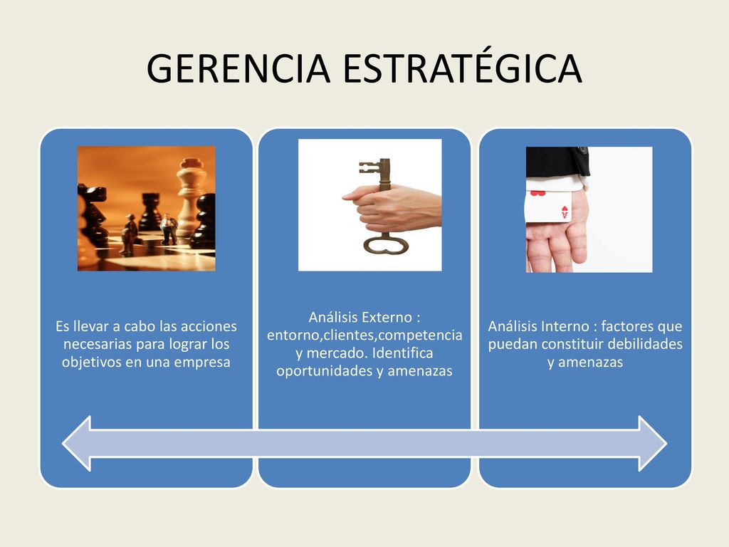 GERENCIA ESTRATÉGICA Es llevar a cabo las acciones necesarias para lograr los objetivos en una empresa.
