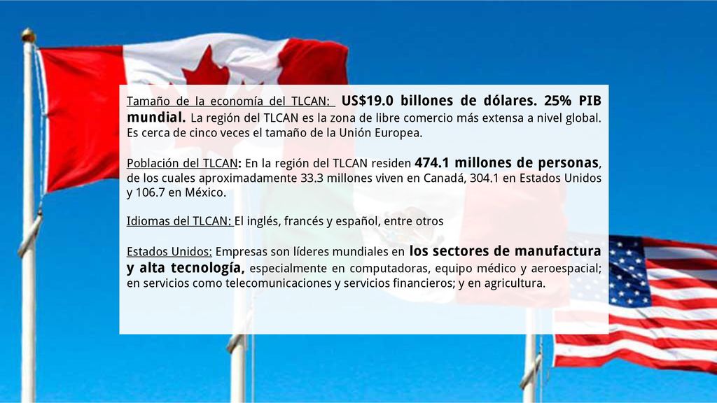 Tamaño de la economía del TLCAN: US$19. 0 billones de dólares