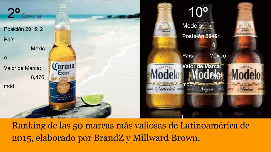 2º Corona Posición 2015: 2. País: Méxic o. Valor de Marca: 8,476 mdd. 10º Modelo. Posición 2015: 10.
