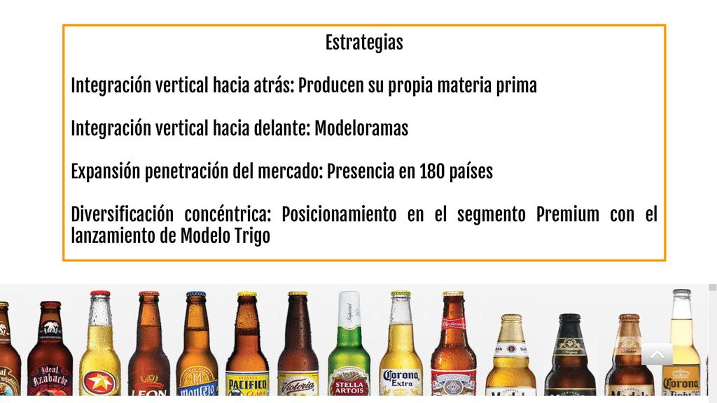 Estrategias Integración vertical hacia atrás: Producen su propia materia prima. Integración vertical hacia delante: Modeloramas.
