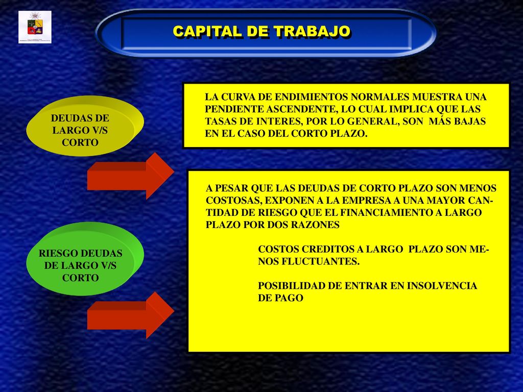 CAPITAL DE TRABAJO LA CURVA DE ENDIMIENTOS NORMALES MUESTRA UNA