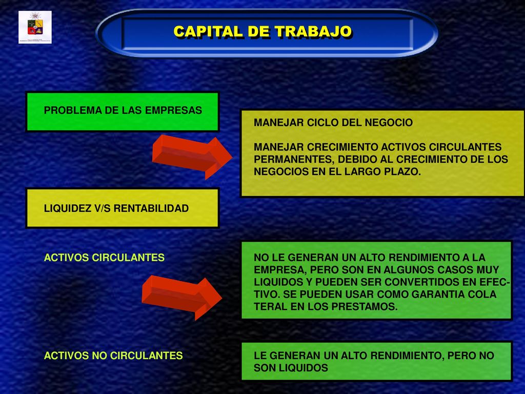 CAPITAL DE TRABAJO PROBLEMA DE LAS EMPRESAS MANEJAR CICLO DEL NEGOCIO