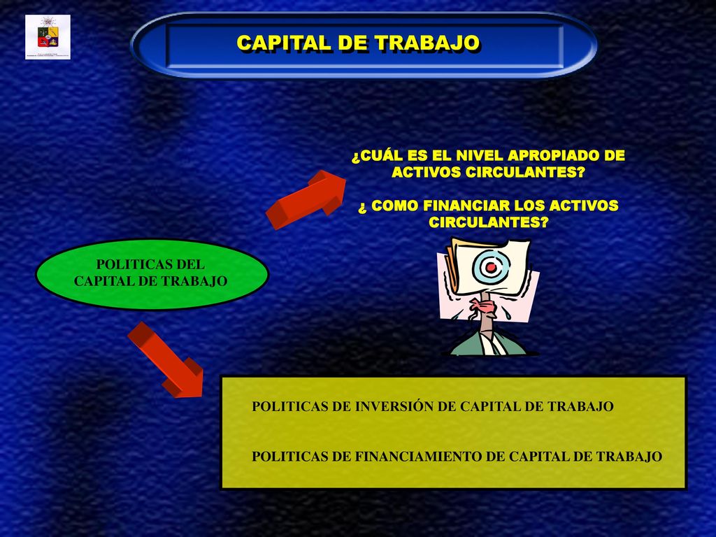¿CUÁL ES EL NIVEL APROPIADO DE ¿ COMO FINANCIAR LOS ACTIVOS