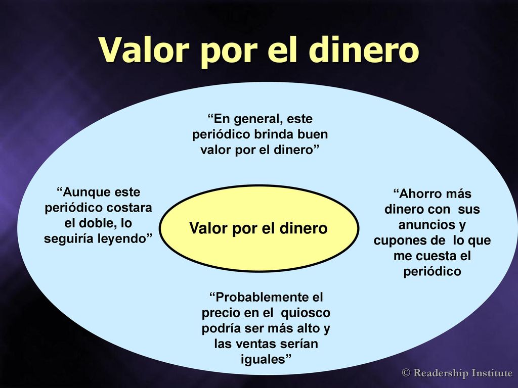Valor por el dinero Valor por el dinero