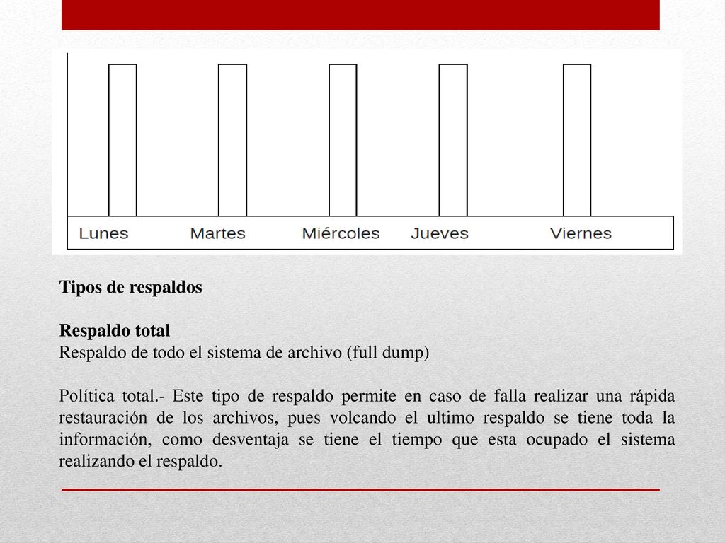 Tipos de respaldos Respaldo total. Respaldo de todo el sistema de archivo (full dump)
