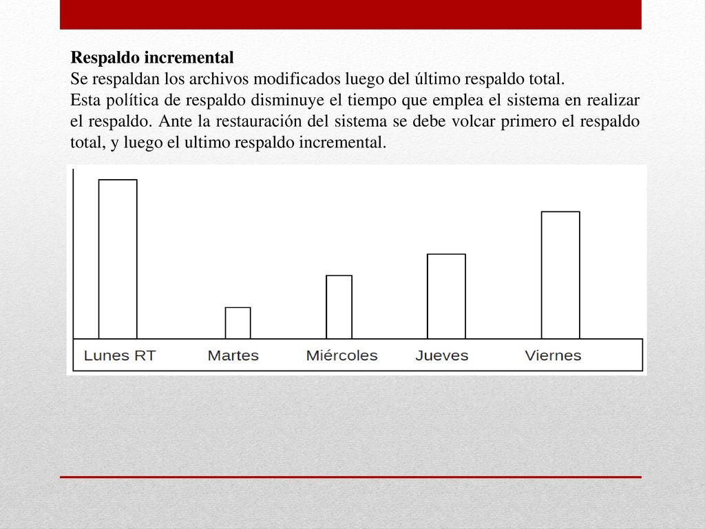 Respaldo incremental Se respaldan los archivos modificados luego del último respaldo total.