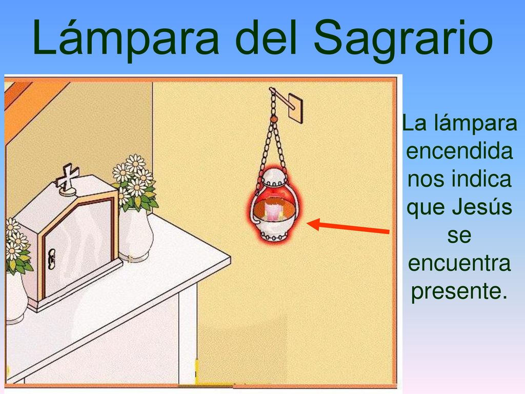 La lámpara encendida nos indica que Jesús se encuentra presente.