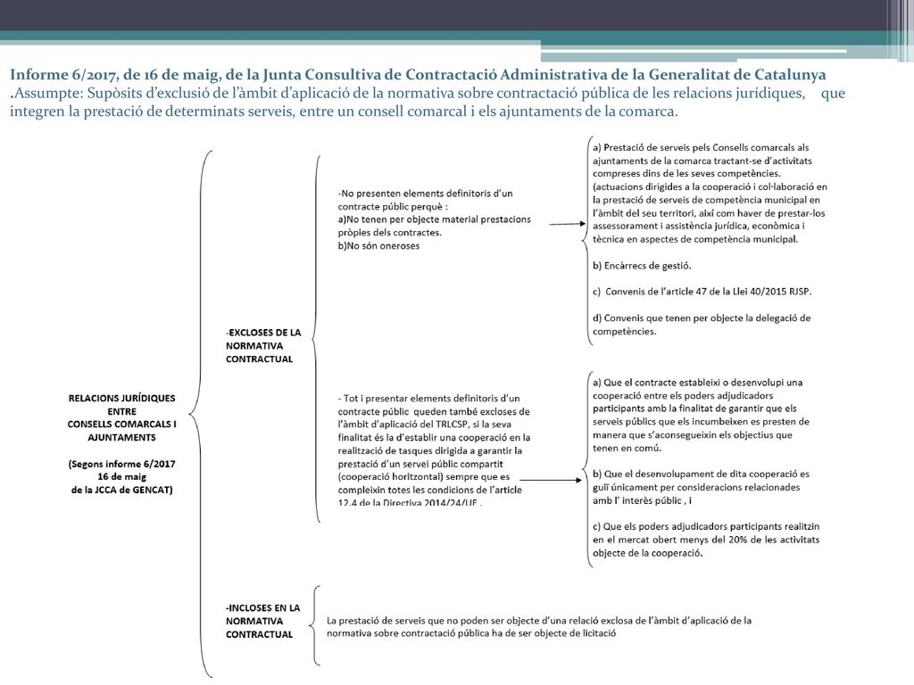 Informe 6/2017, de 16 de maig, de la Junta Consultiva de Contractació Administrativa de la Generalitat de Catalunya .Assumpte: Supòsits d’exclusió de l’àmbit d’aplicació de la normativa sobre contractació pública de les relacions jurídiques, que integren la prestació de determinats serveis, entre un consell comarcal i els ajuntaments de la comarca.