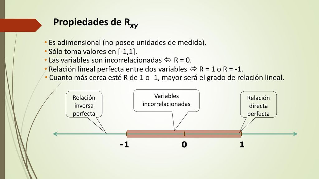 Propiedades de Rxy Es adimensional (no posee unidades de medida).