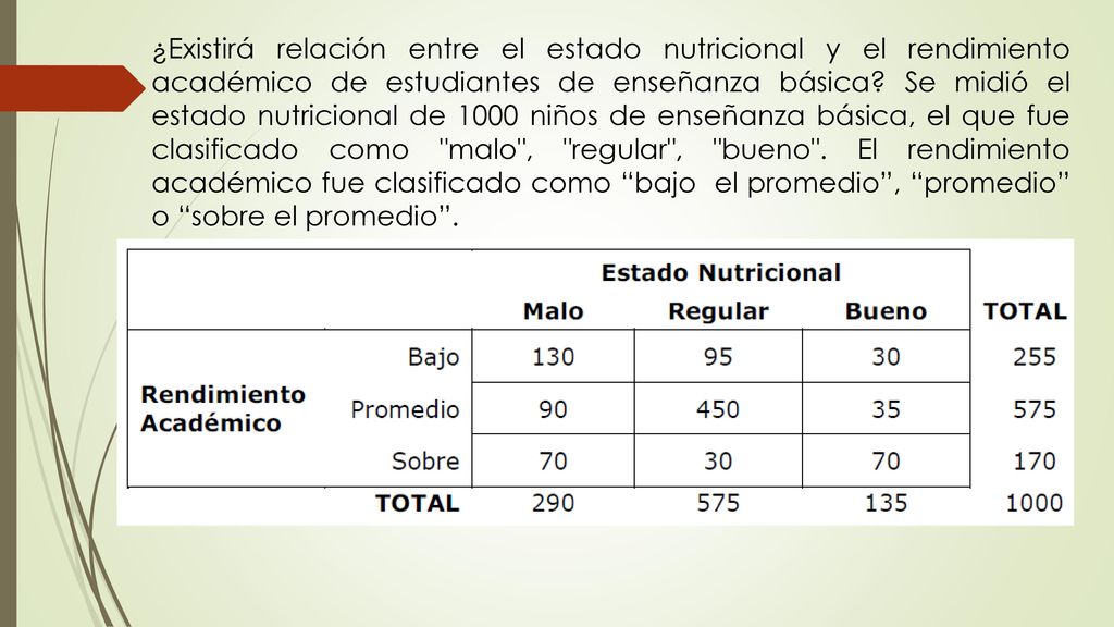 ¿Existirá relación entre el estado nutricional y el rendimiento académico de estudiantes de enseñanza básica.