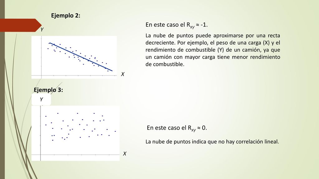 Ejemplo 2: En este caso el Rxy ≈ -1. Ejemplo 3: