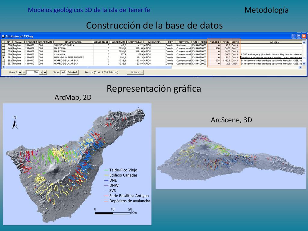 Geological 3D models for the central part of Tenerife island