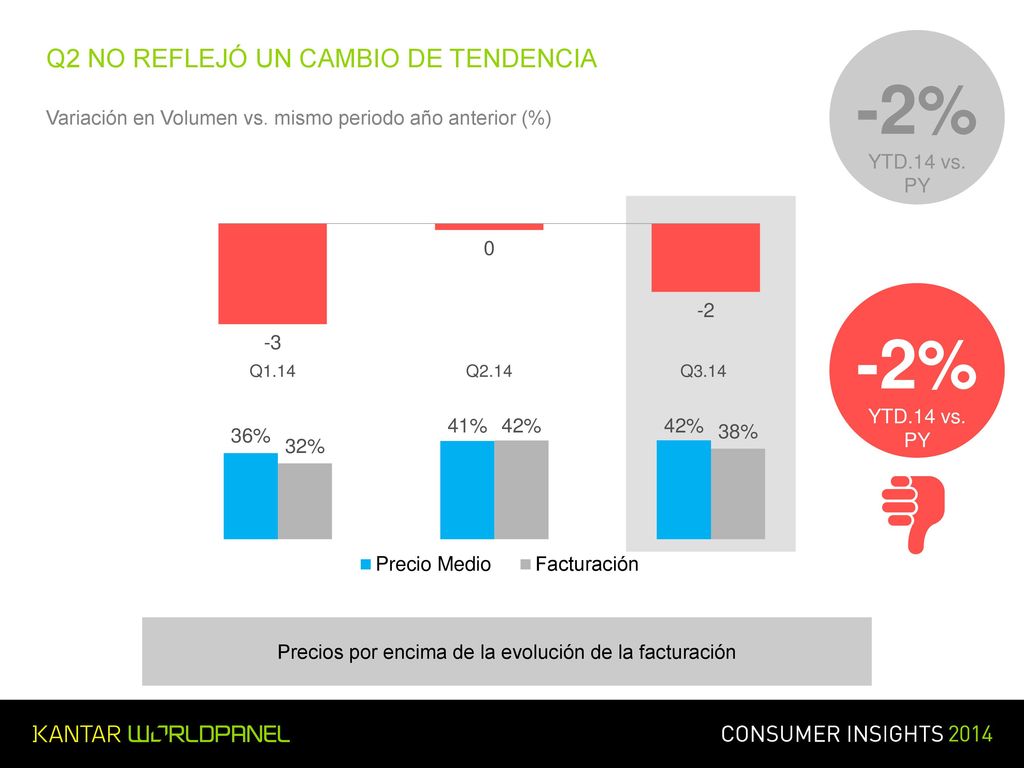 Precios por encima de la evolución de la facturación