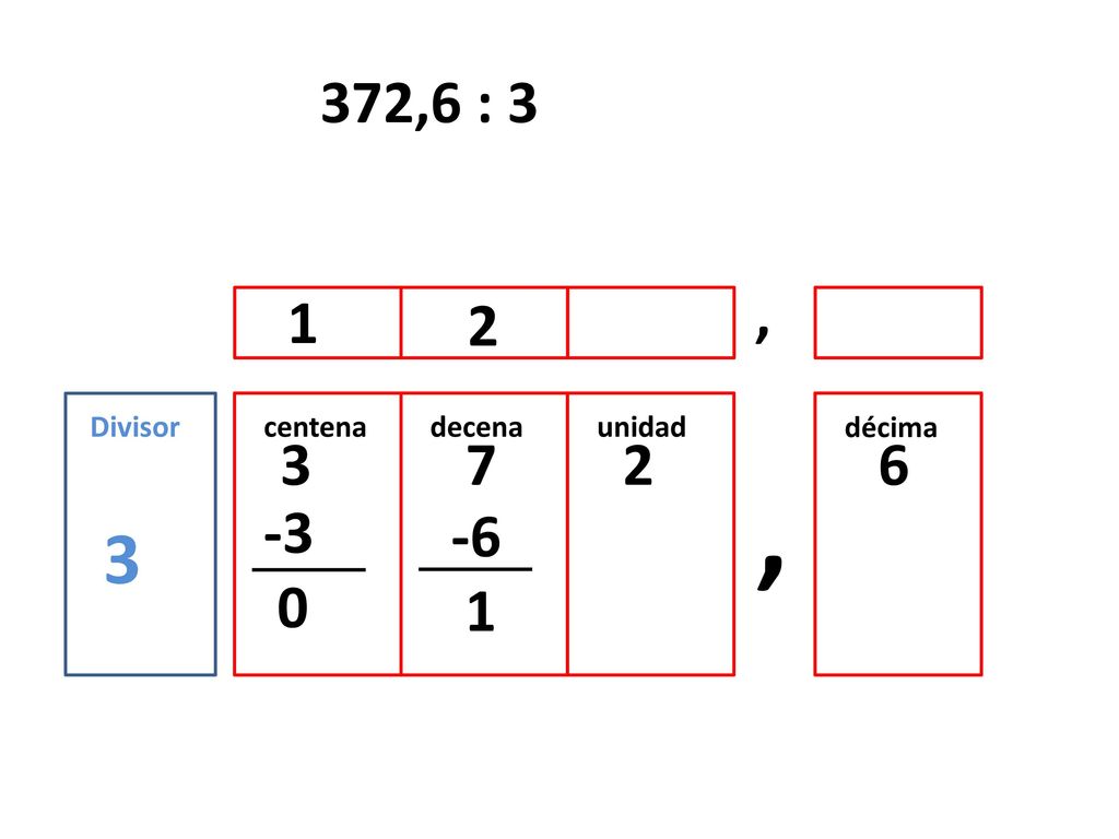 , 3 372,6 : 3 , Divisor centena decena unidad