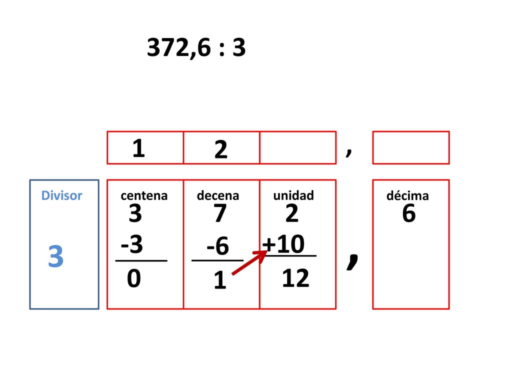 , 3 372,6 : 3 , Divisor centena decena