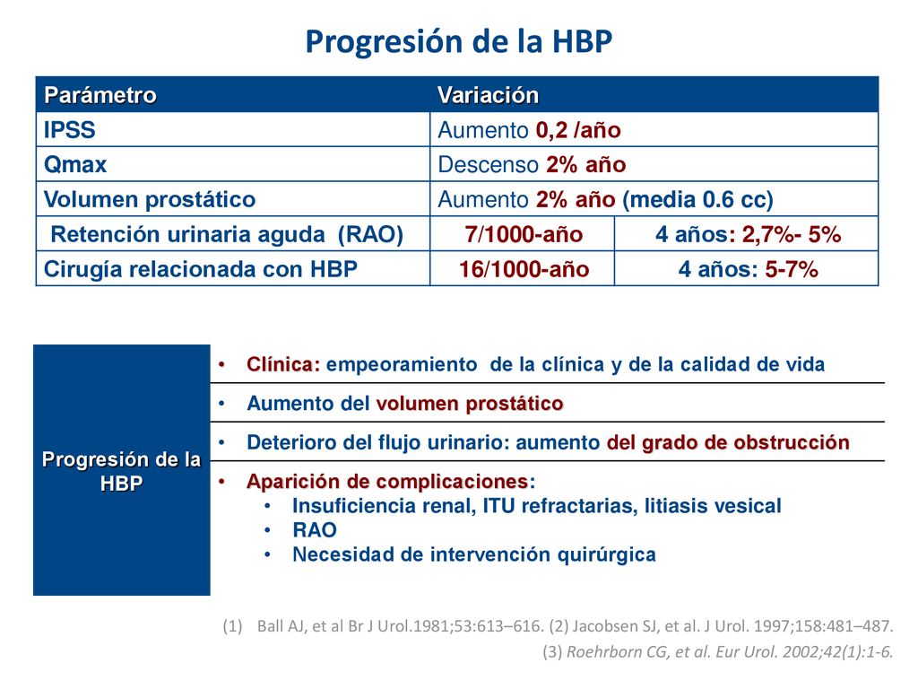 Progresión de la HBP Parámetro Variación IPSS Aumento 0,2 /año Qmax