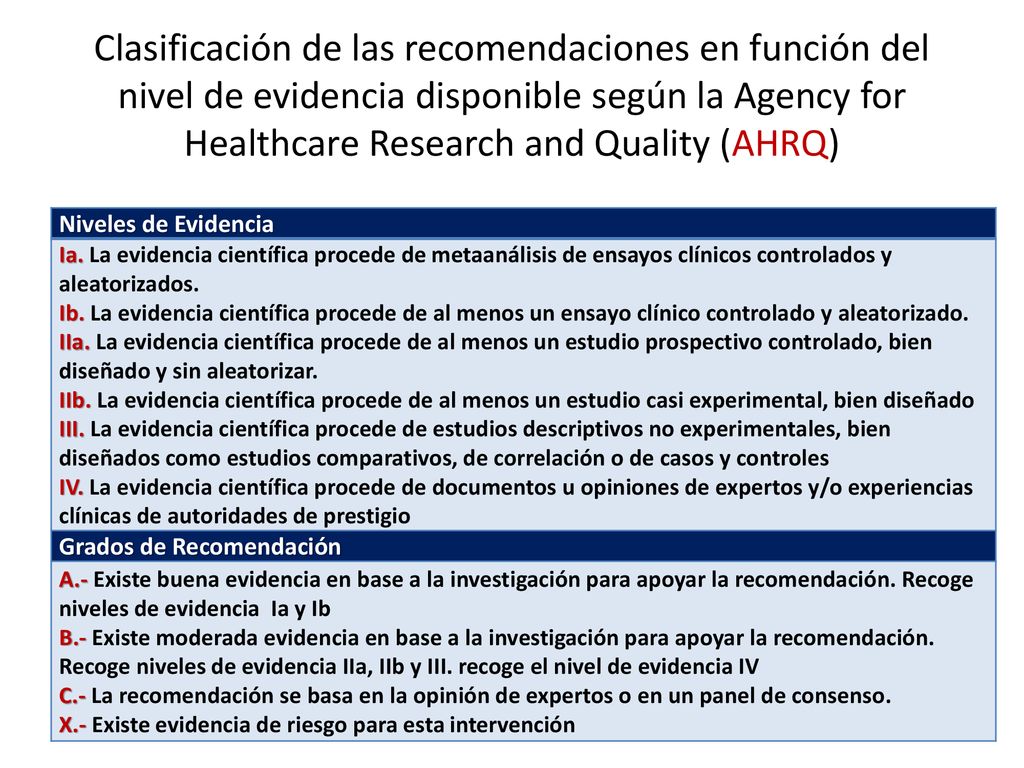 Clasificación de las recomendaciones en función del nivel de evidencia disponible según la Agency for Healthcare Research and Quality (AHRQ)