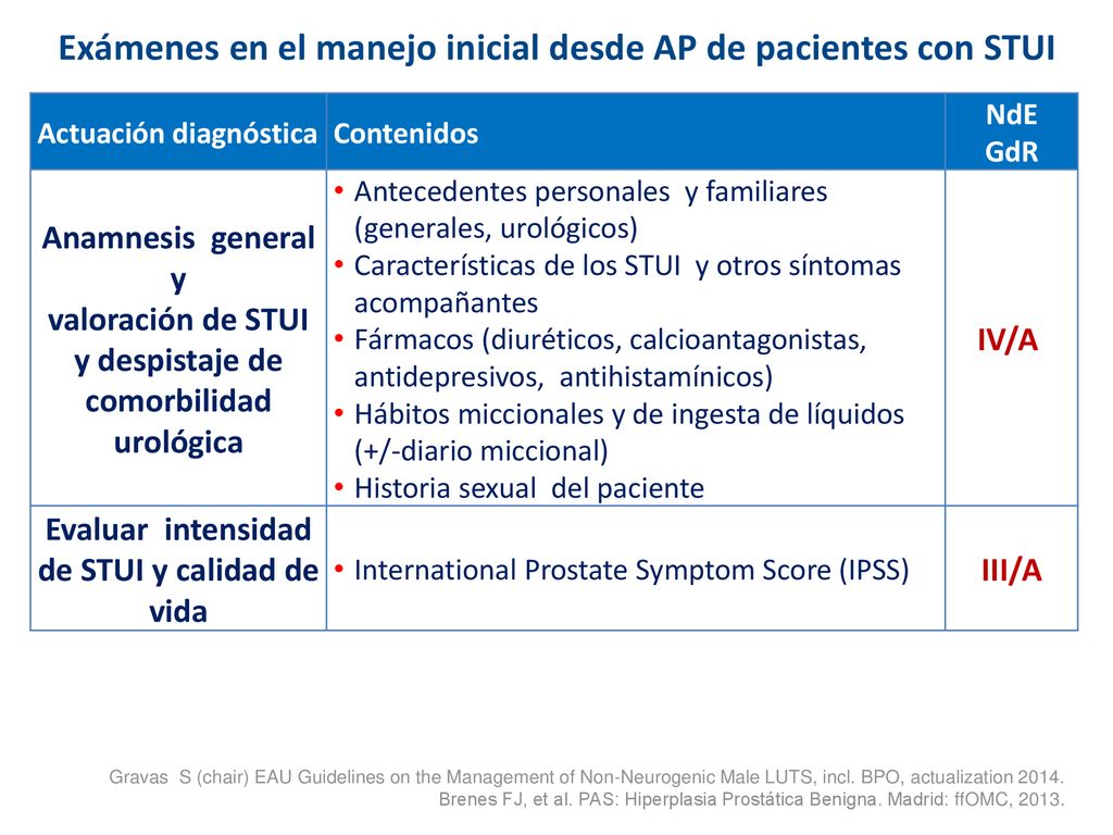 Exámenes en el manejo inicial desde AP de pacientes con STUI