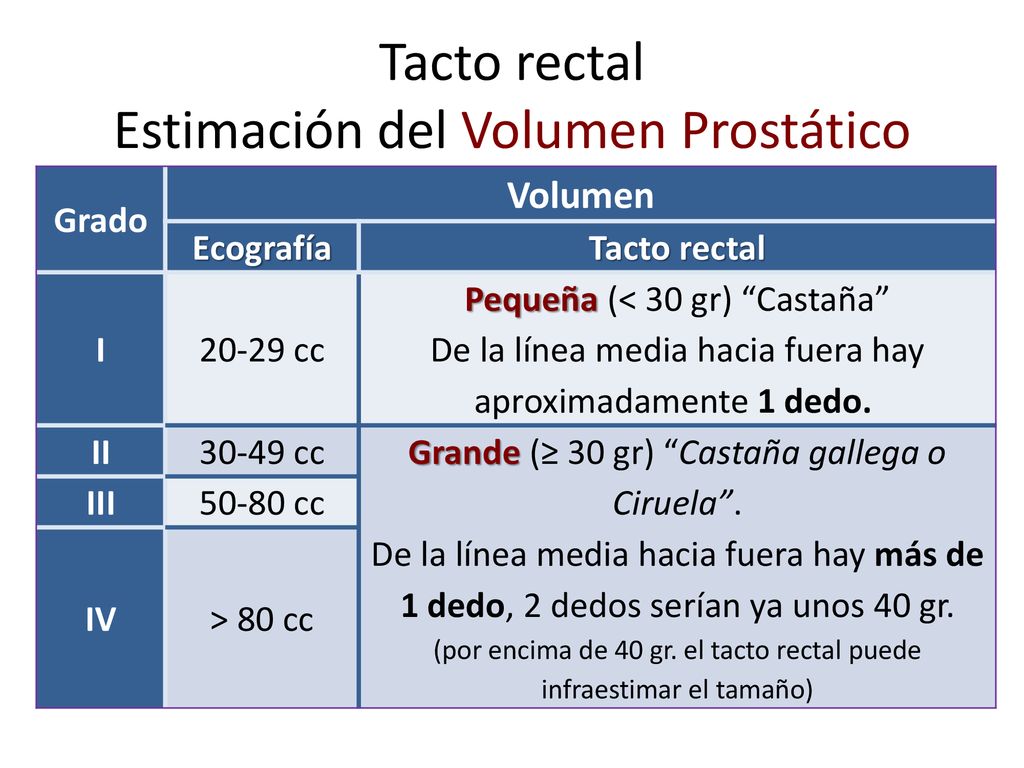 volume prostatico normale ml