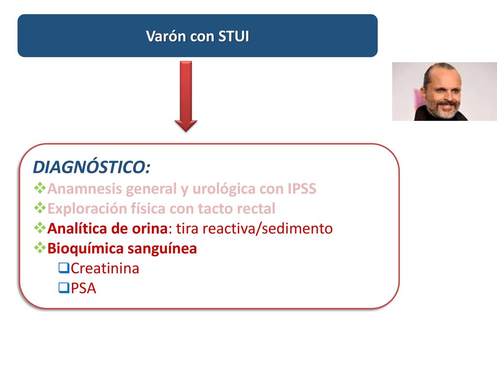 DIAGNÓSTICO: Varón con STUI Anamnesis general y urológica con IPSS