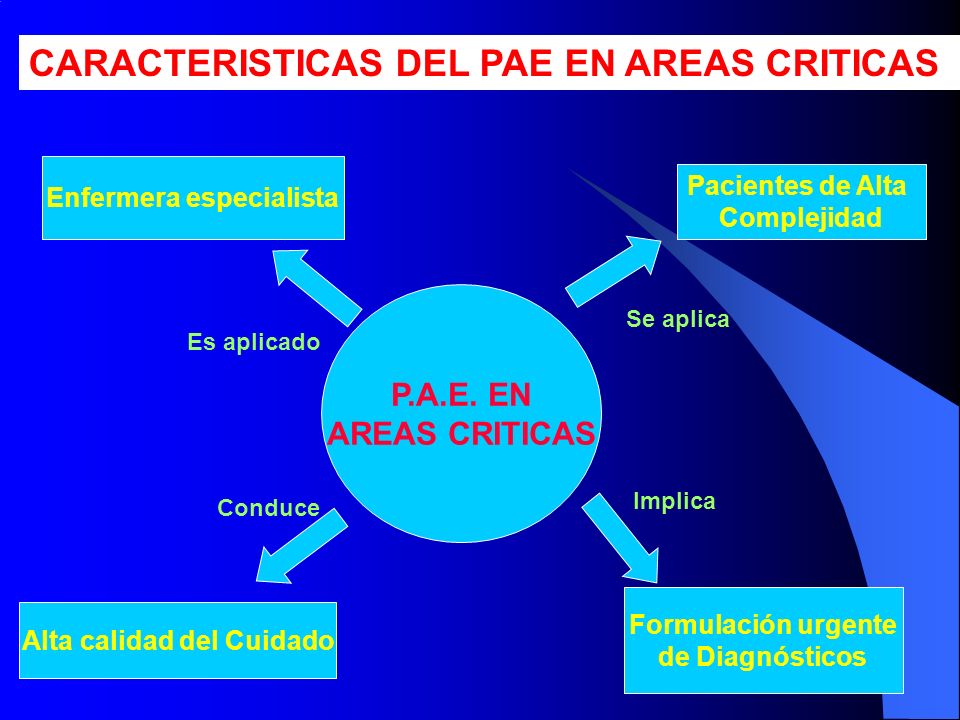 Enfermera especialista Alta calidad del Cuidado