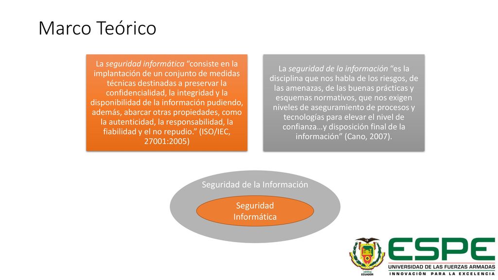 Marco Teórico Seguridad de la Información Seguridad Informática