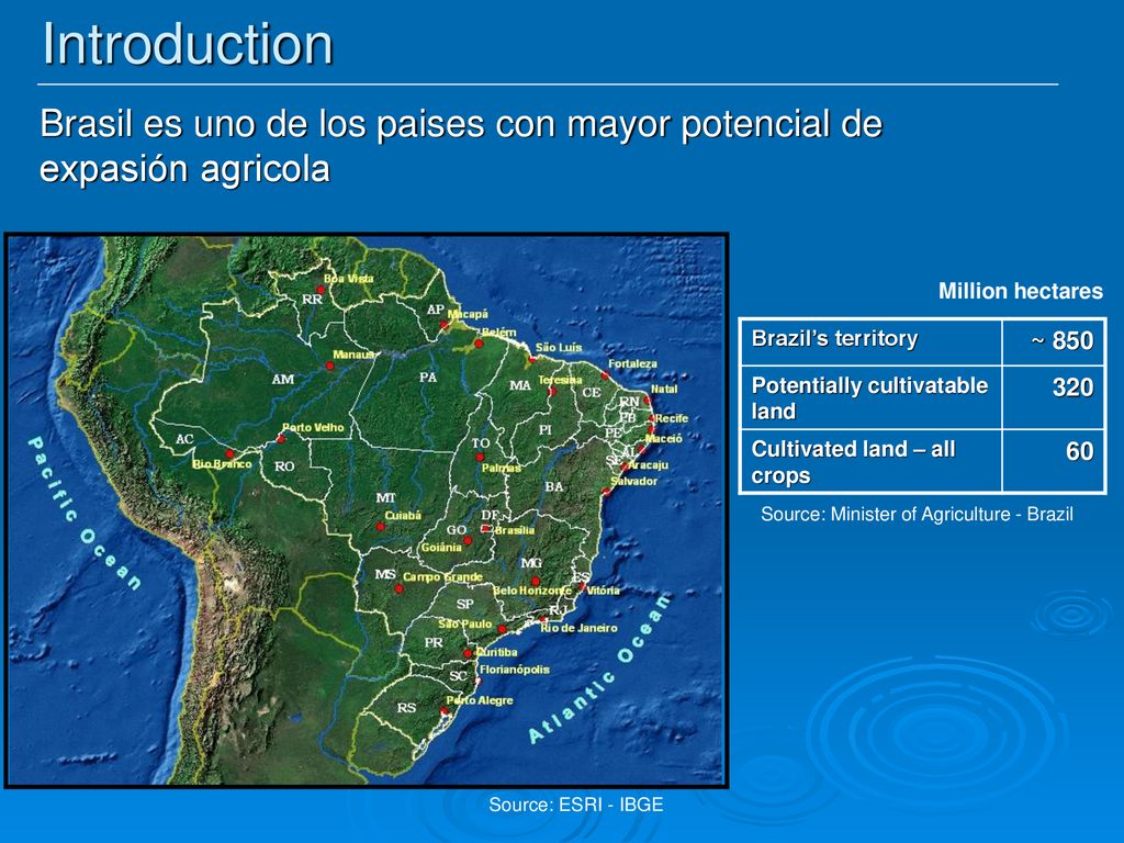 Introduction Brasil es uno de los paises con mayor potencial de expasión agricola. Million hectares.