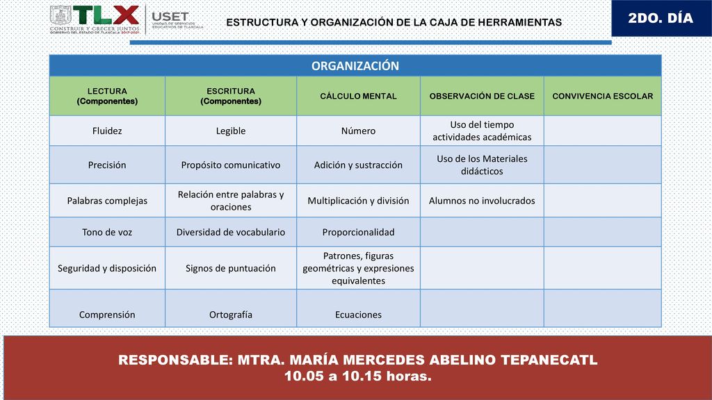 ESTRUCTURA Y ORGANIZACIÓN DE LA CAJA DE HERRAMIENTAS