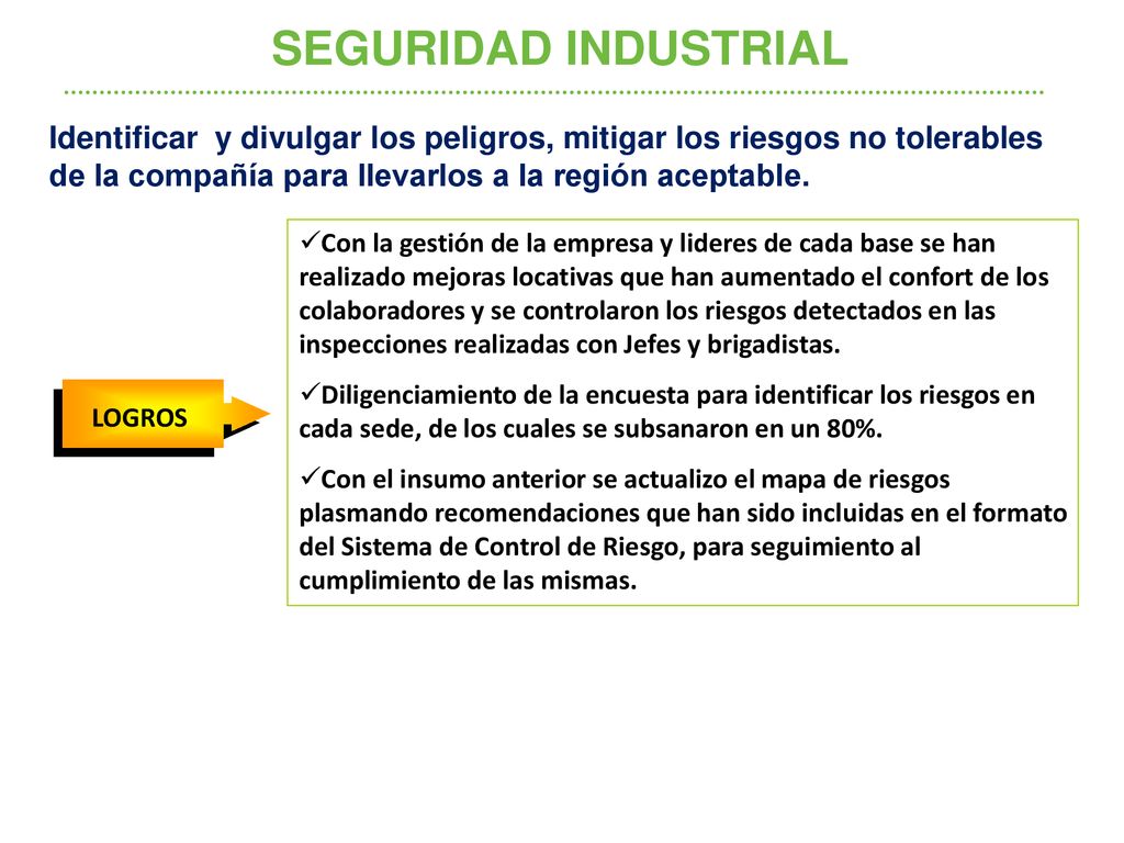 SEGURIDAD INDUSTRIAL Identificar y divulgar los peligros, mitigar los riesgos no tolerables de la compañía para llevarlos a la región aceptable.