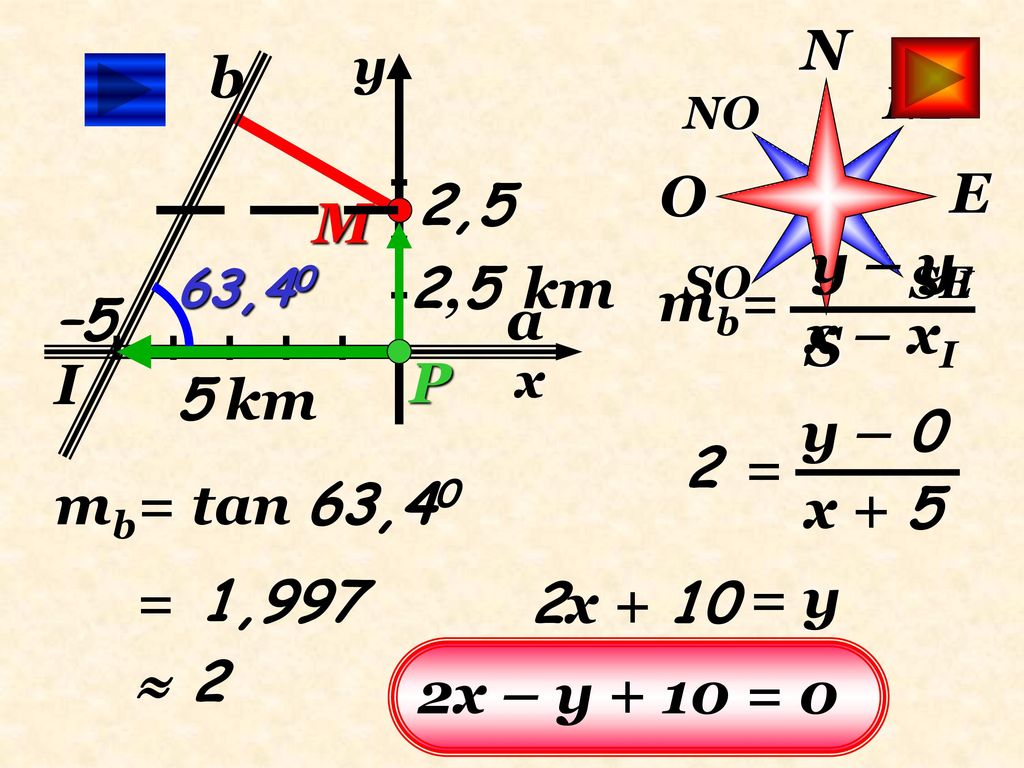 N b E O 2,5 M y – yI 2,5 km mb= –5 a x – xI S I P 5 km y – 0 2 =