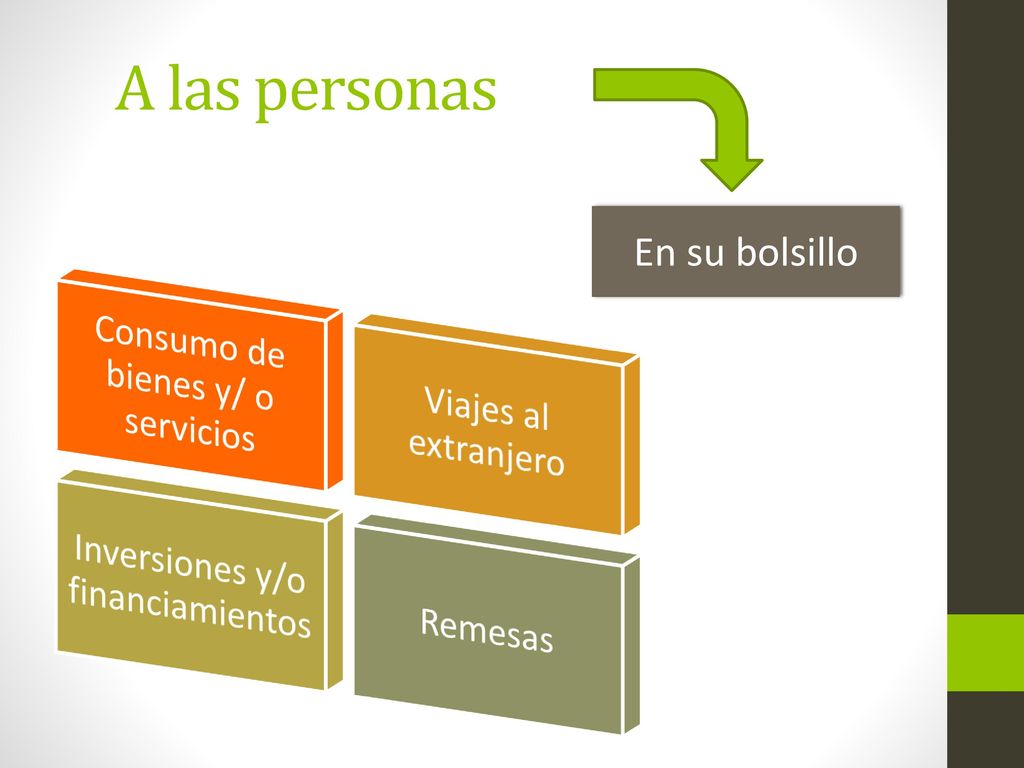 A las personas Consumo de bienes y/ o servicios Viajes al extranjero