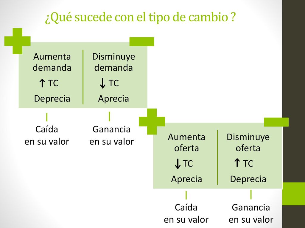 ¿Qué sucede con el tipo de cambio