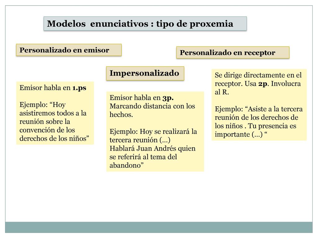 Modelos enunciativos : tipo de proxemia