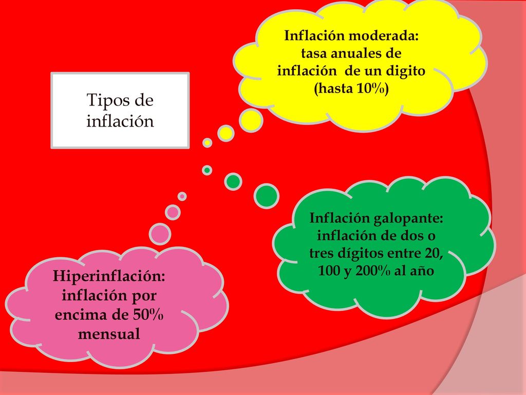 Tipos de inflación Hiperinflación: inflación por encima de 50% mensual