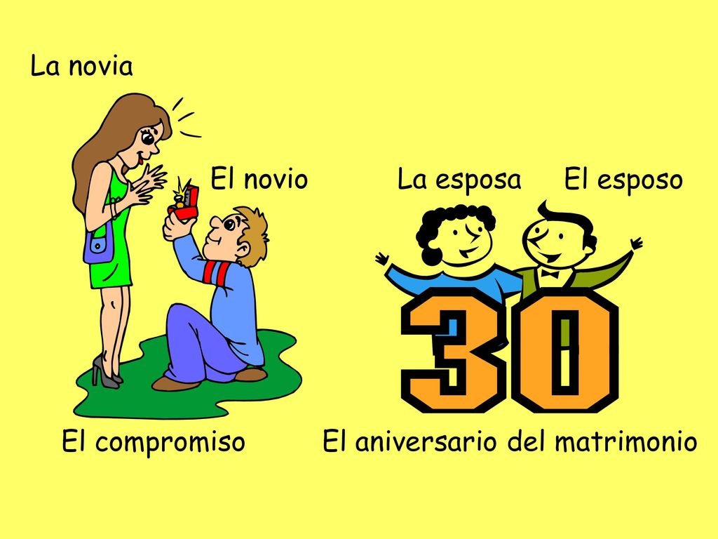 La novia El novio La esposa El esposo El compromiso El aniversario del matrimonio