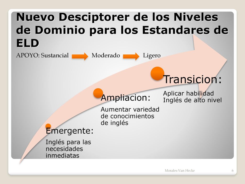 Nuevo Desciptorer de los Niveles de Dominio para los Estandares de ELD