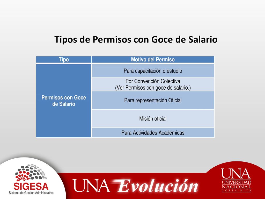 Tipos de Permisos con Goce de Salario