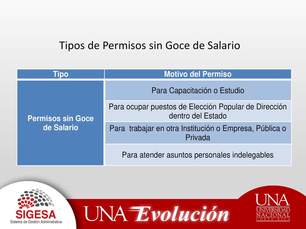 Tipos de Permisos sin Goce de Salario