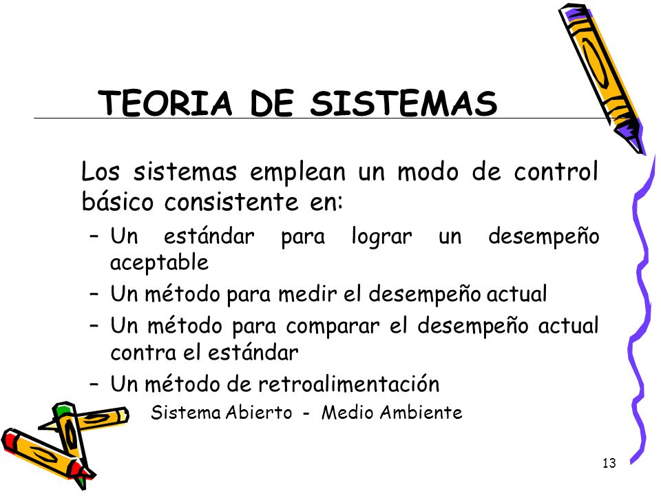 TEORIA DE SISTEMAS Los sistemas emplean un modo de control básico consistente en: Un estándar para lograr un desempeño aceptable.
