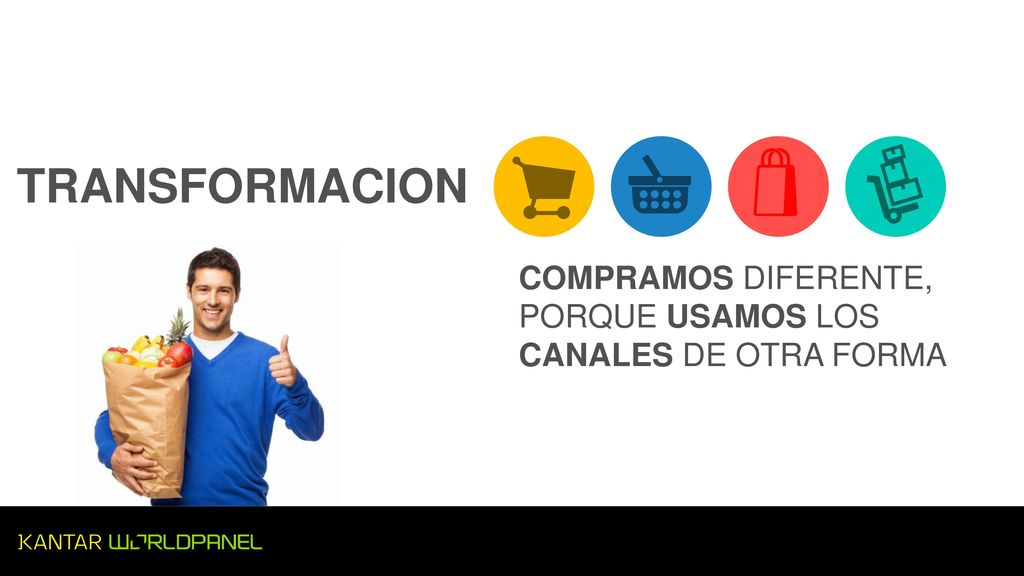 TRANSFORMACION COMPRAMOS DIFERENTE, PORQUE USAMOS LOS CANALES DE OTRA FORMA.