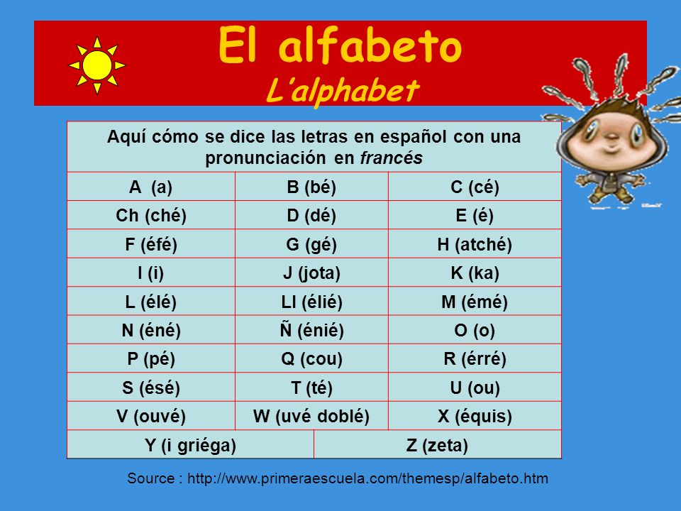 Hablar Espanol Curso 1 Parler Espagnol Cours Ppt Video Online Descargar