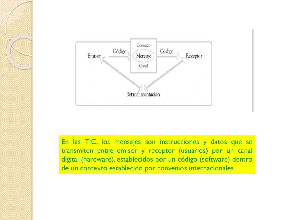 En las TIC, los mensajes son instrucciones y datos que se transmiten entre emisor y receptor (usuarios) por un canal digital (hardware), establecidos por un código (software) dentro de un contexto establecido por convenios internacionales.
