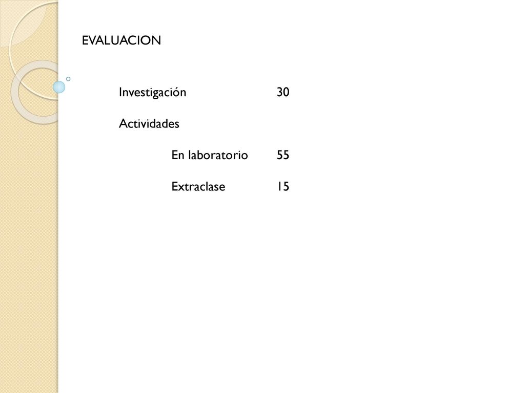 EVALUACION Investigación 30 Actividades En laboratorio 55 Extraclase 15