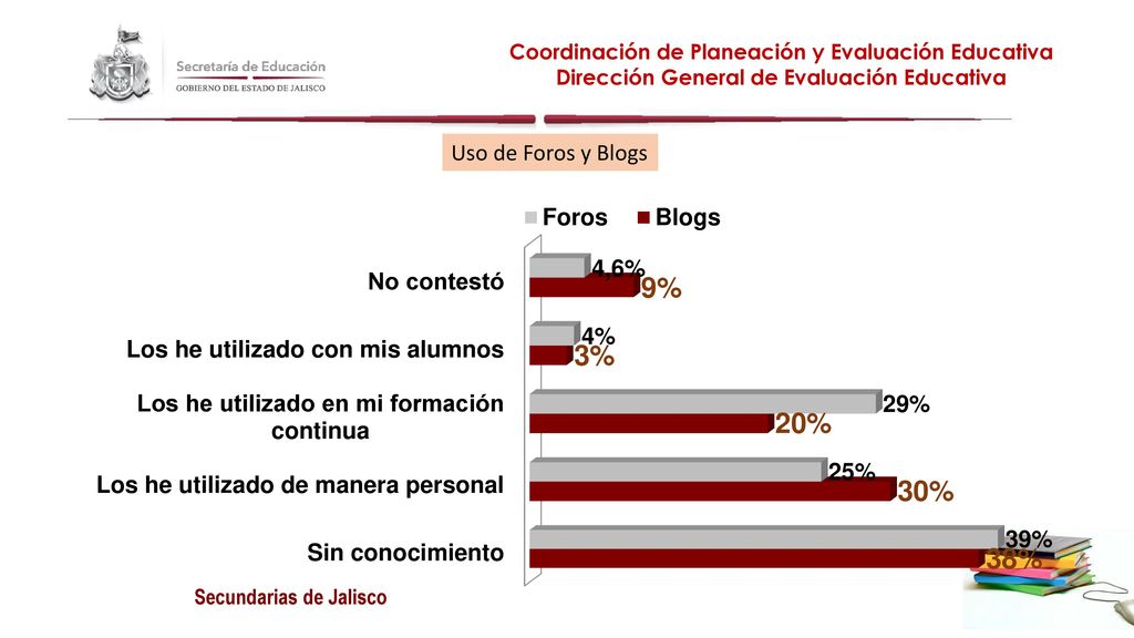 Uso de Foros y Blogs Coordinación de Planeación y Evaluación Educativa