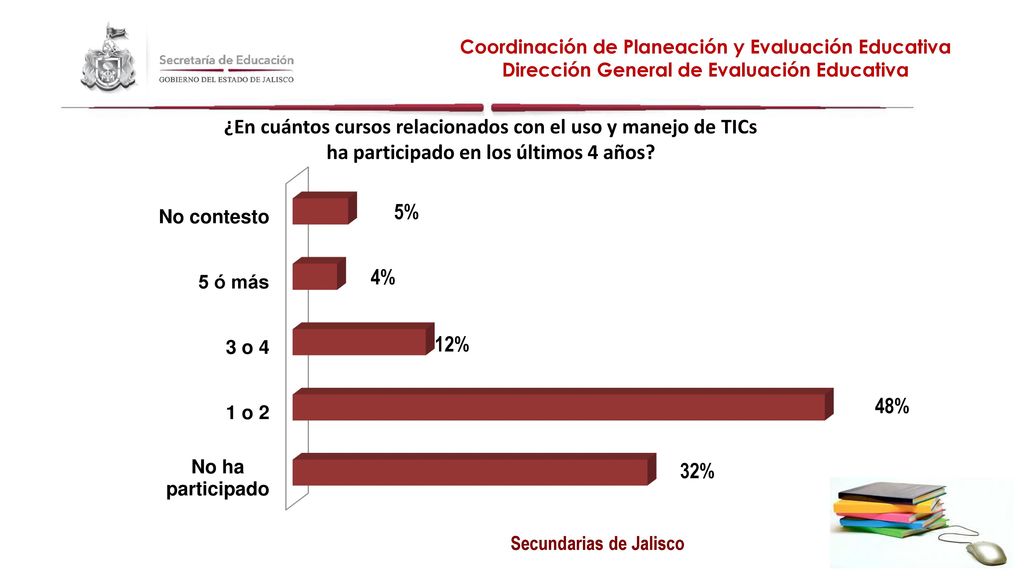 ¿En cuántos cursos relacionados con el uso y manejo de TICs