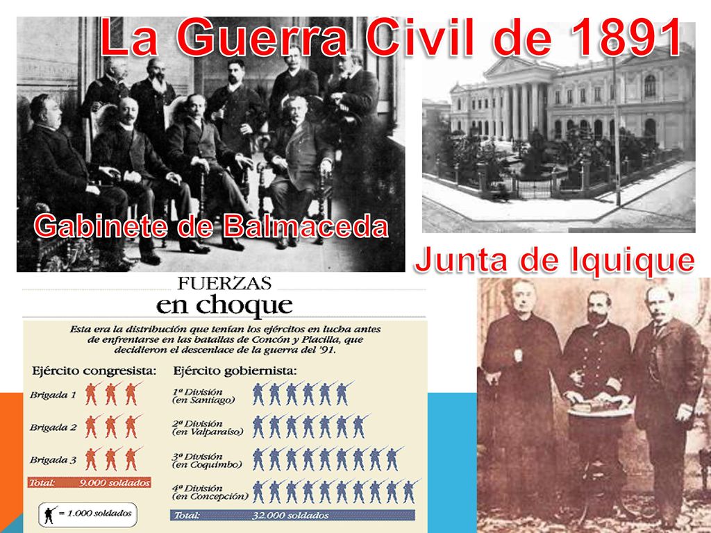 La Guerra Civil de 1891 Gabinete de Balmaceda Junta de Iquique