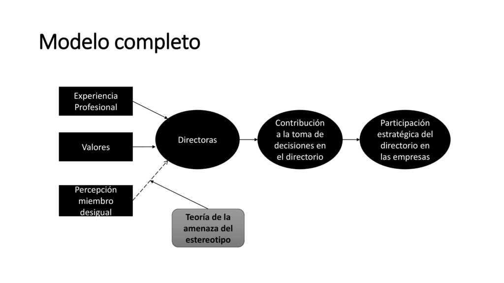 Teoría de la amenaza del estereotipo
